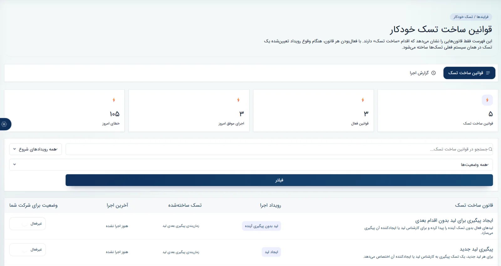 فهرست قوانین فعال و غیرفعال ساخت تسک خودکار در سپند