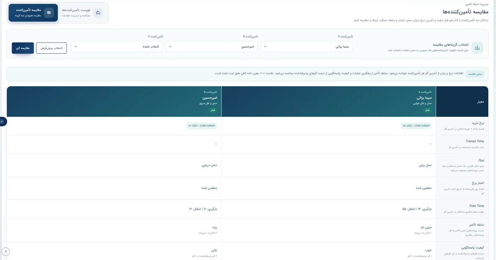 مقایسه واقعی تأمین‌کنندگان بر اساس نرخ خرید، مسیر، اعتبار، زمان آزاد و سابقه عملکرد در سپند